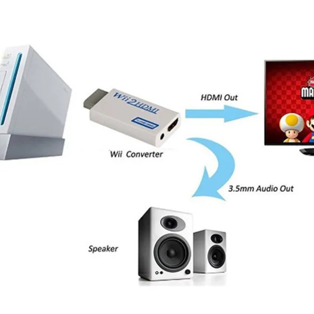 Wii2HDMI audio- és videoadapter Wii konzolokhoz - Fehér színű