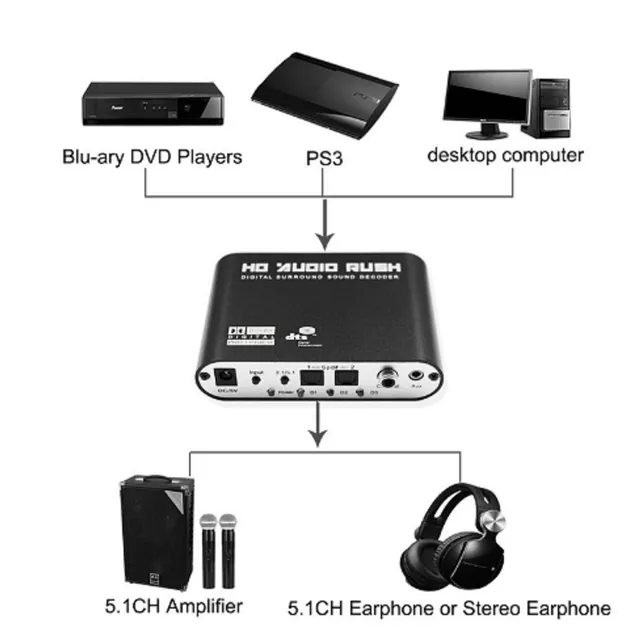 SPDIF coaxial audio adapter