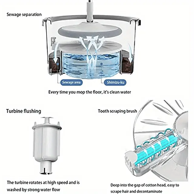 1 sada Mop s kýblem a rotační odstředivkou z mikrovlákna, samočisticí systém oddělení špinavé a čisté vody, 360° otočná hlavice
