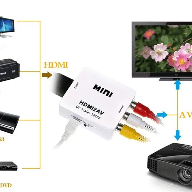 Convertor HDMI la AV - 2 culori