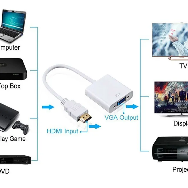 Adapter HDMI/VGA i redukcja do 1080p