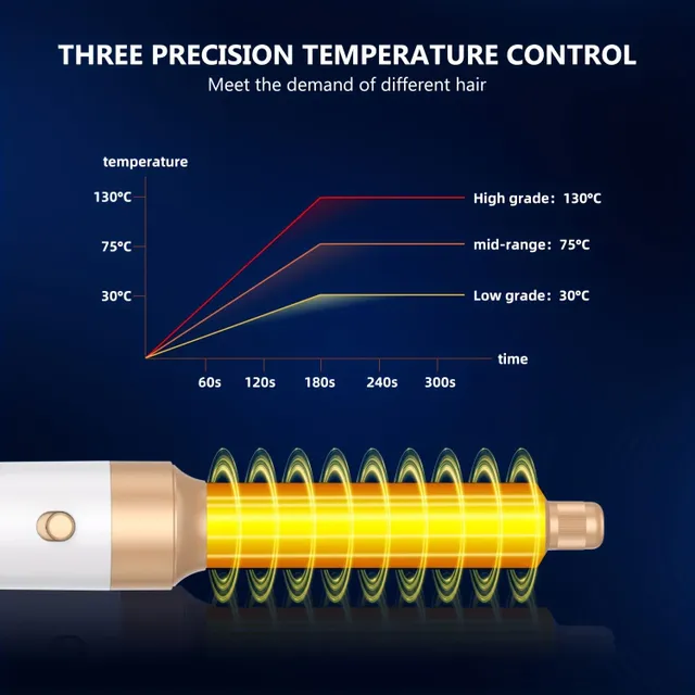 Foen profesional multifuncțional 7 în 1 cu perie de aer cald la 110.000 de rotații/minut pentru uscare rapidă, îndreptare și ondulare a părului | Cadou de Crăciun