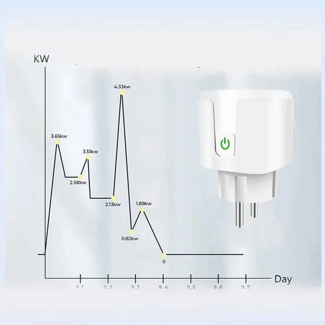 Priză inteligentă 20A Wi-Fi Smart Home Tuya