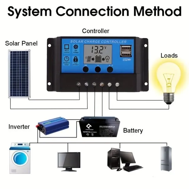 Panou solar 12V/18V cu clemă și panouri solare de 20A