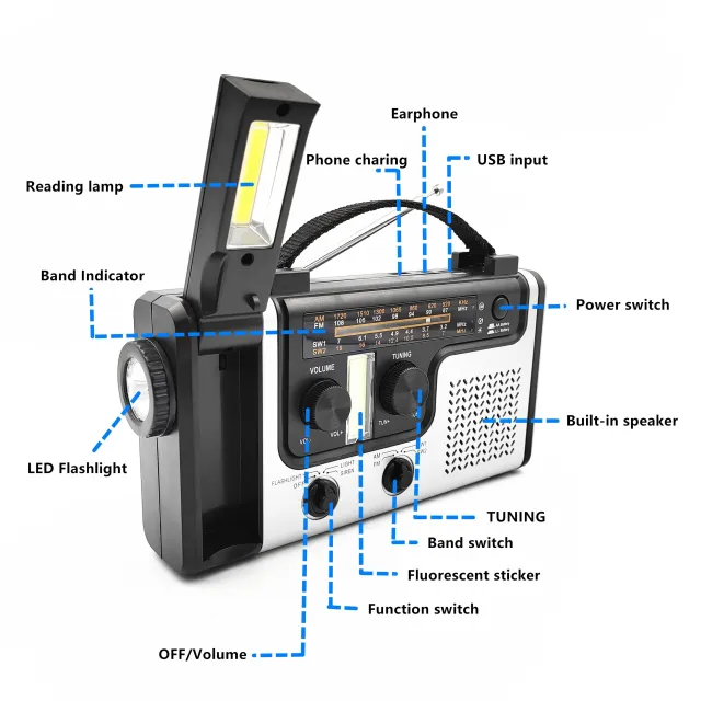Núdzové rádio s nabíjaním kliknutím a solárnym panelom, multifunkčné AM/FM/KV, s LED svietidlom, čítacím svietidlom, budíkom a funkciou nabíjania mobilného telefónu.