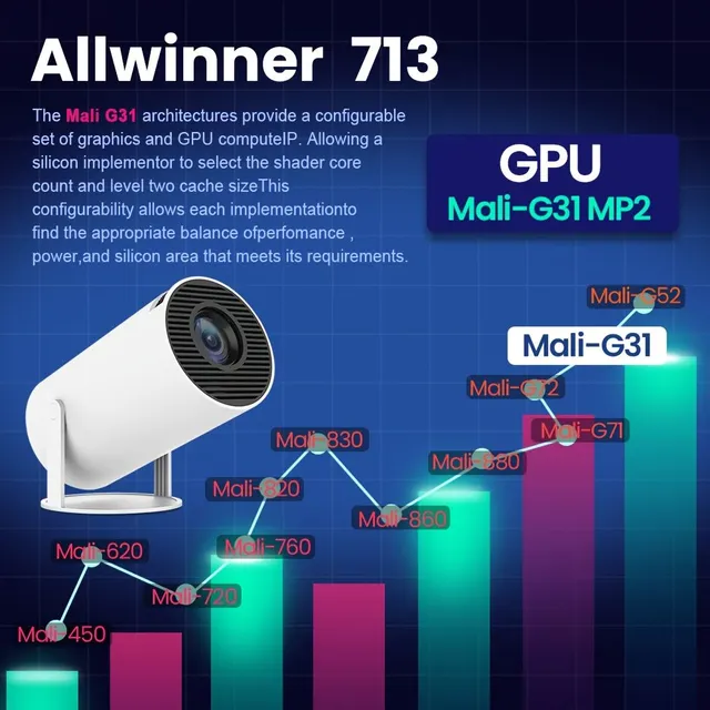 Compact projector with Android 11.0 and Wi-Fi 6 (200 ANSI, 1280x720p, EU plug)