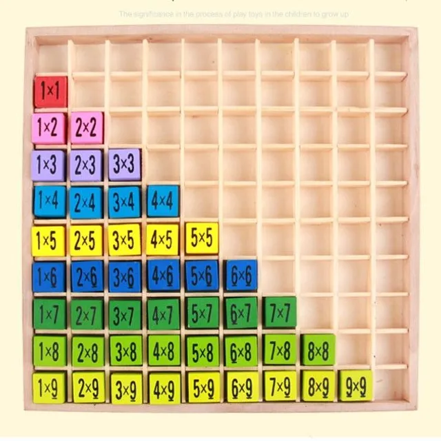 Multiplication Table for Children