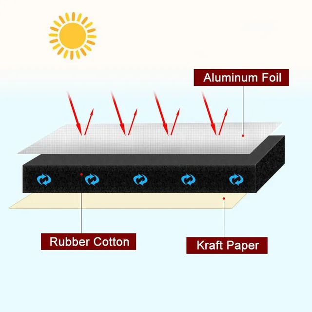 Placă de izolație fonică auto - Absorbție zgomot, căldură și vibrații, Capac din spumă închisă