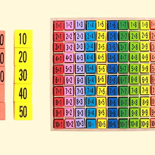 Multiplication Table for Children