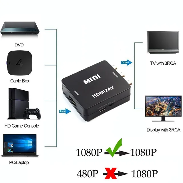 Převodník HDMI na AV - 2 barvy