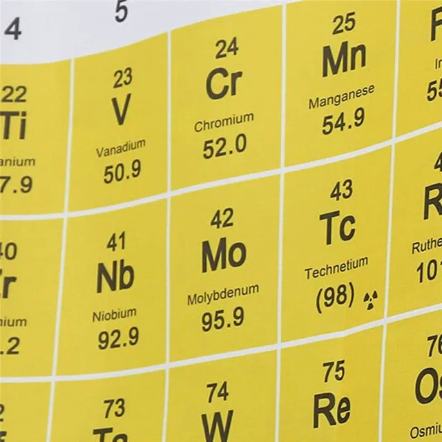 Shower curtain with periodic table of elements