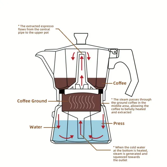 Café pot Moka pre domácnosť - Malý kávovar na varenie silnej kávy