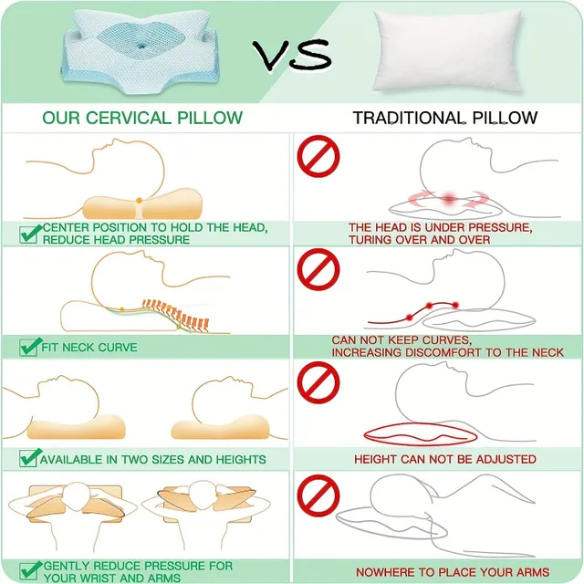 Anatomiczna poduszka z pianki z pamięcią kształtu na ból szyi i ramion - do wszystkich pozycji spania