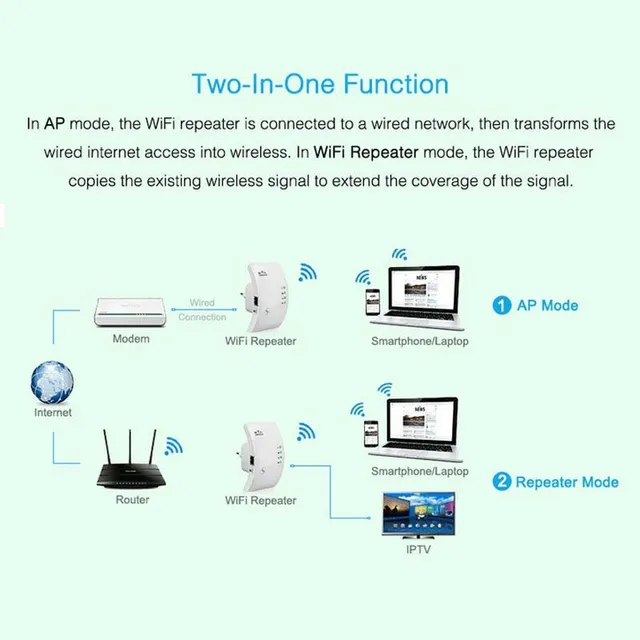 Extender wireless WiFi și amplificator WiFi