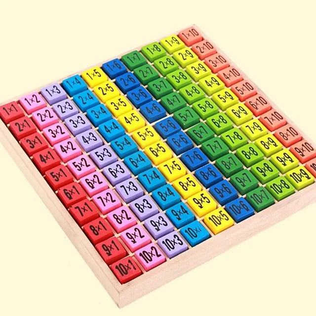 Multiplication Table for Children