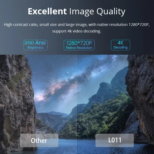 Kompaktný projektor so systémom Android 11.0 a duálnym pripojením WiFi