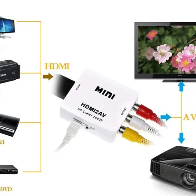 HDMI átalakító AV - 2 farby