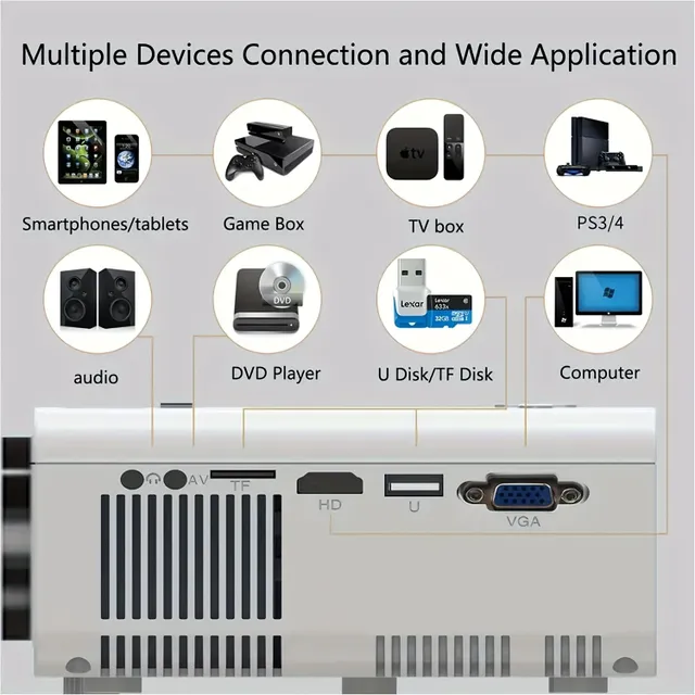 Miniprojektor pre domáce kino a zábavu vonku: 4K image, Wi-Fi, Full HD, HDMI, USB, VGA, AV - ľahko prenosné a kompaktné