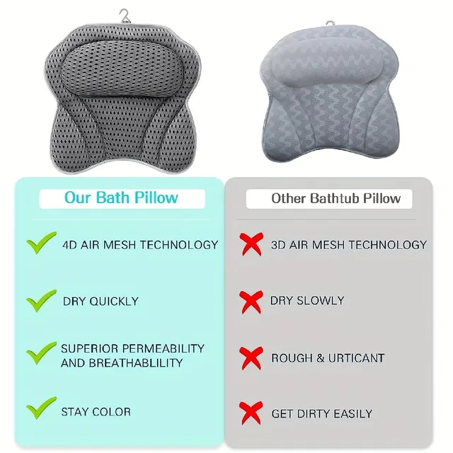 Pernă de baie cu suport pentru cap și gât, tehnologie de uscare rapidă 4D Air Mesh, ventuze - accesorii de baie