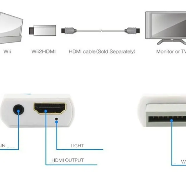 Wii2HDMI audio a video adaptér pro konzole Wii - Bílý