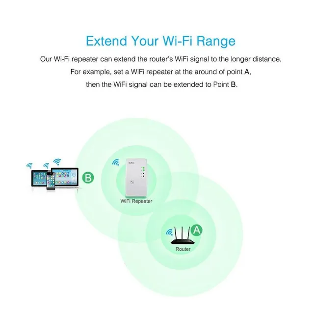 Bezdrátový WiFi Extender opakovač a WiFi zesilovač
