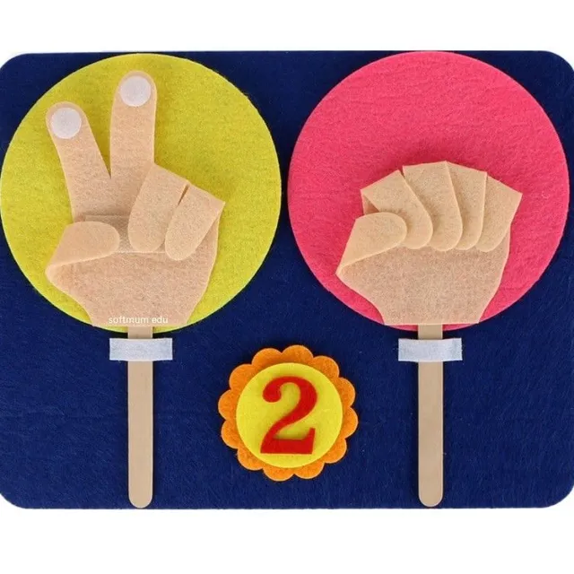 Mathematical tool for counting fingers