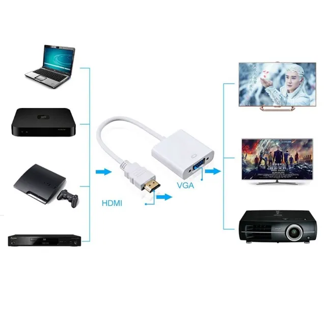 Adapter HDMI/VGA i redukcja do 1080p