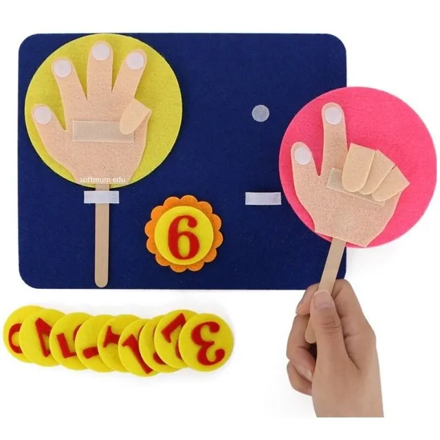 Mathematical tool for counting fingers