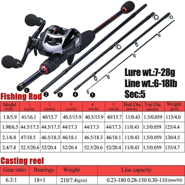 Fishing rod and winch with bag + line, baits - bass rod with winch