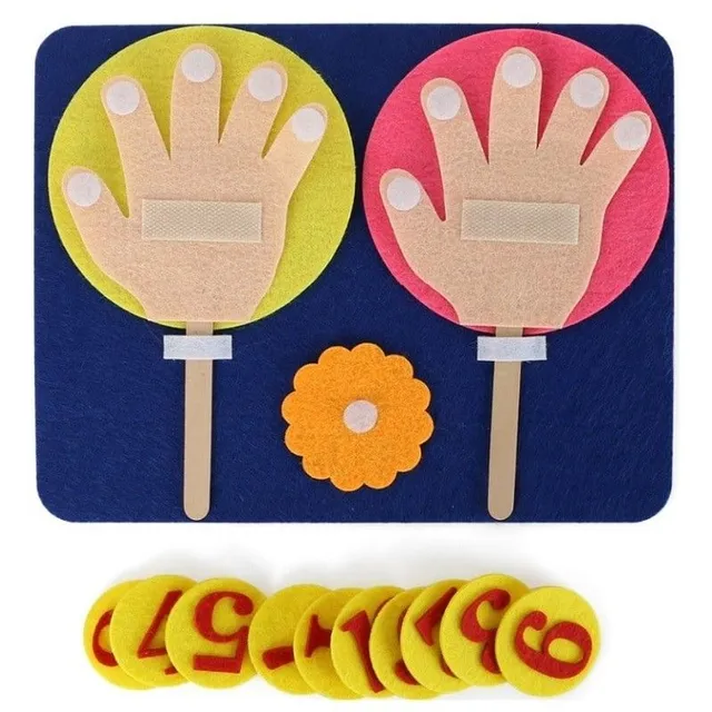 Mathematical tool for counting fingers